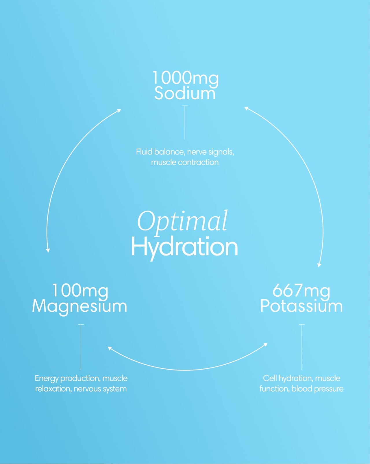 Clearly Electrolytes powder in a container, featuring a colorful label and a scoop for easy serving.