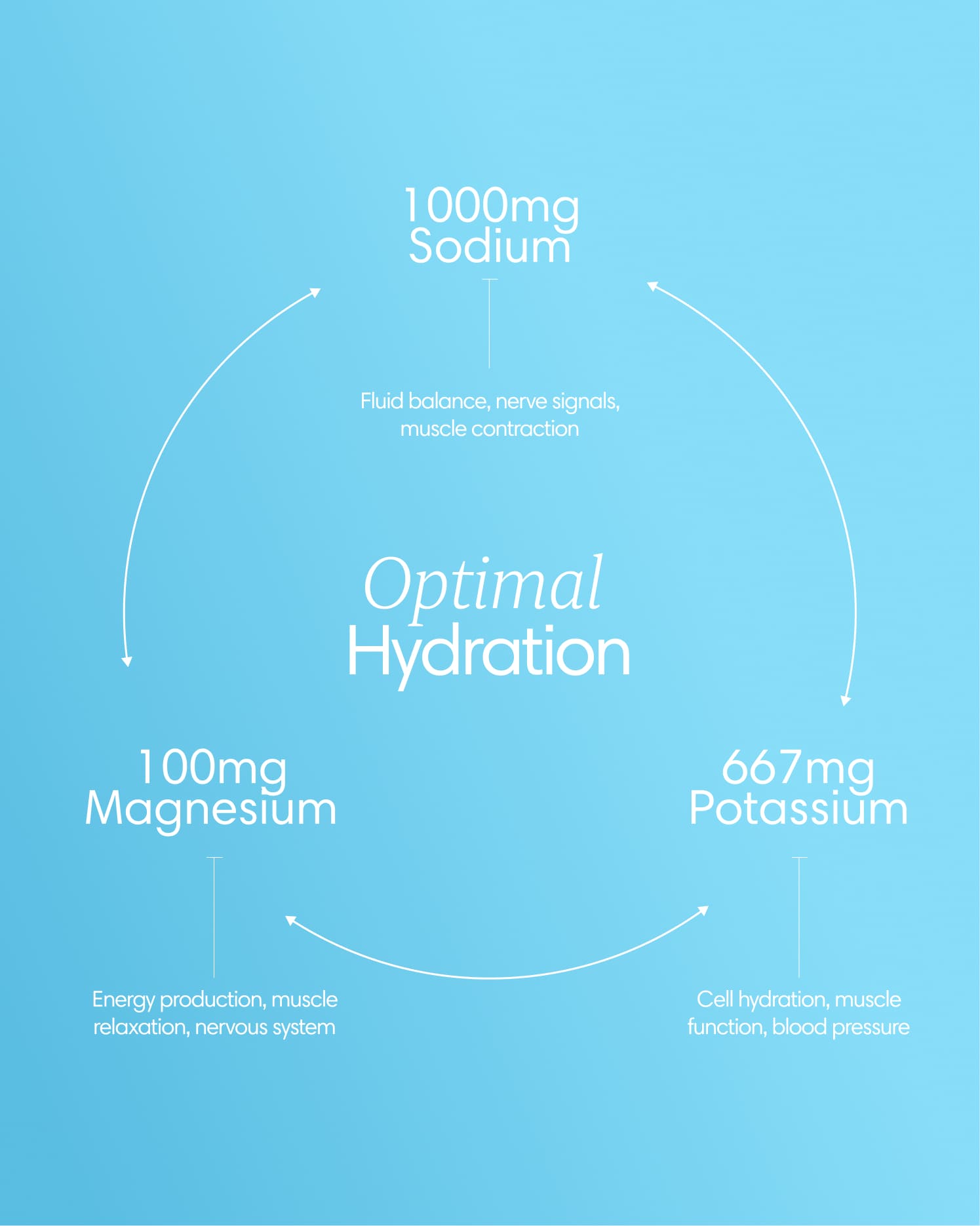 Clearly Electrolytes powder in a container, featuring a colorful label and a scoop for easy serving.