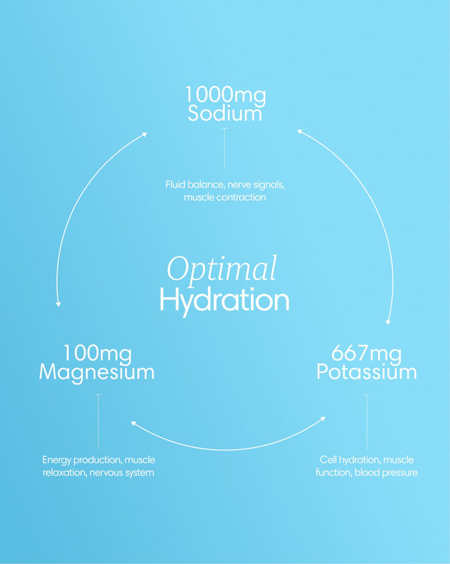 Clearly Electrolytes powder in a container, featuring a colorful label and a scoop for easy serving.
