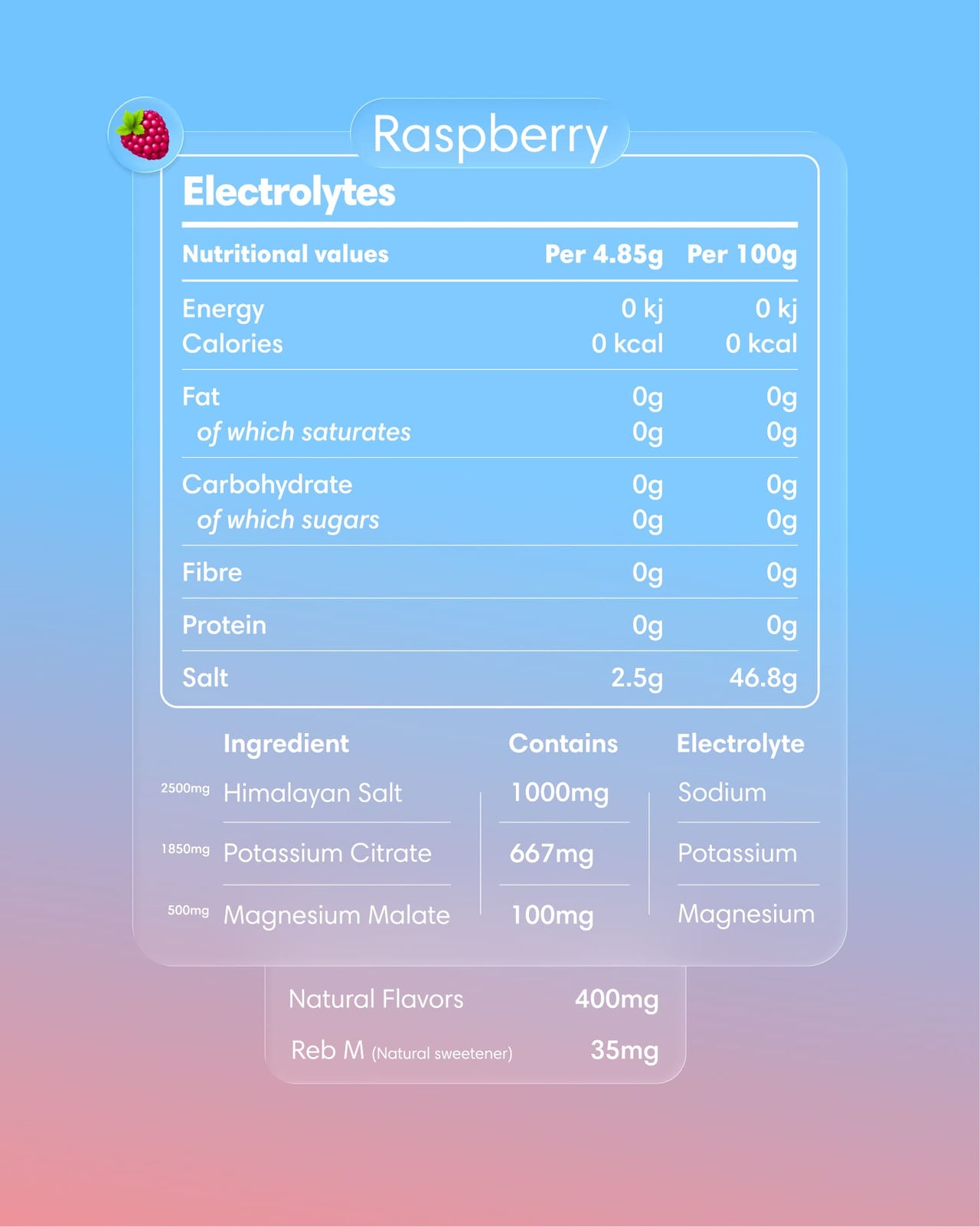 Clearly Electrolytes Raspberry Powder in a labeled package, showcasing vibrant graphics and nutritional information.