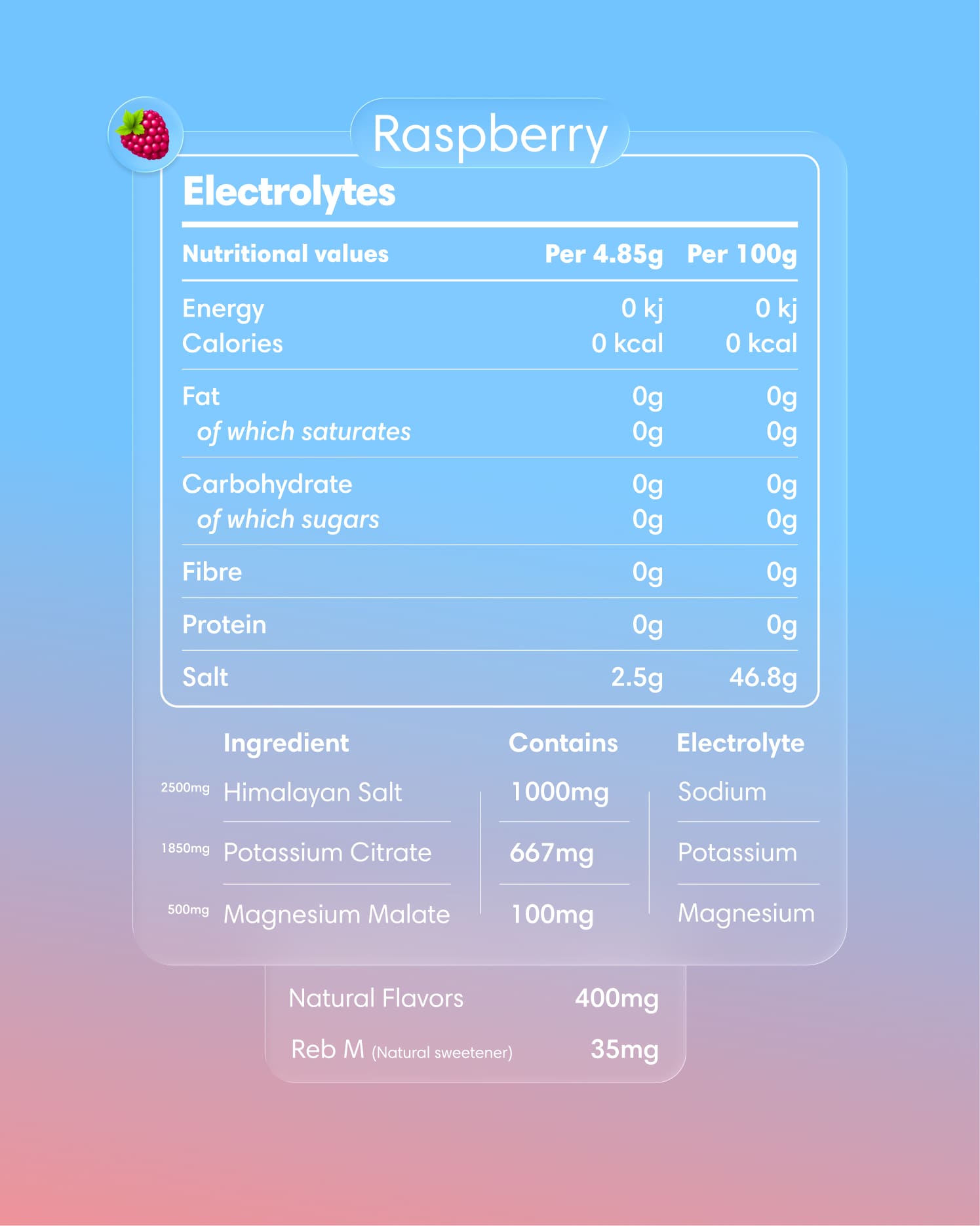 Clearly Electrolytes Raspberry Powder in a labeled package, showcasing vibrant graphics and nutritional information.