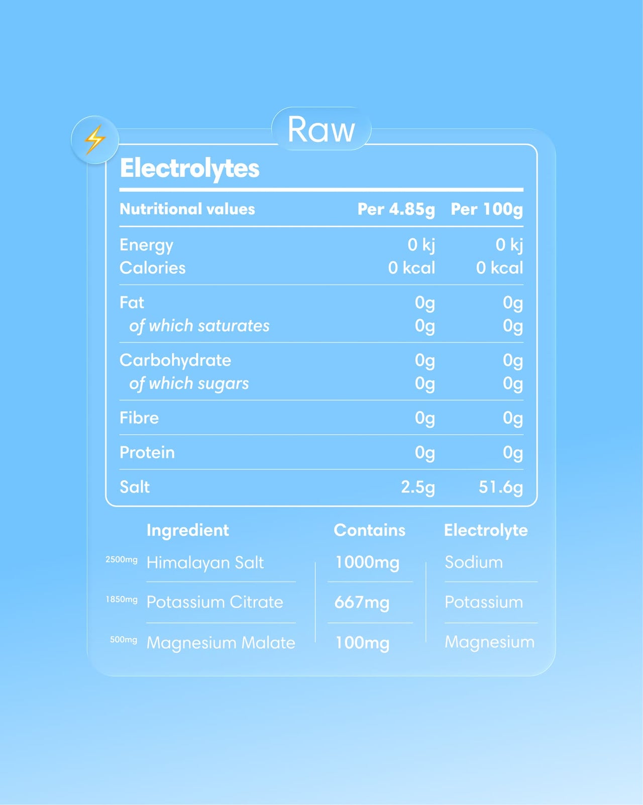 Clearly Electrolytes powder in a clear container with a raw label on a plain background.