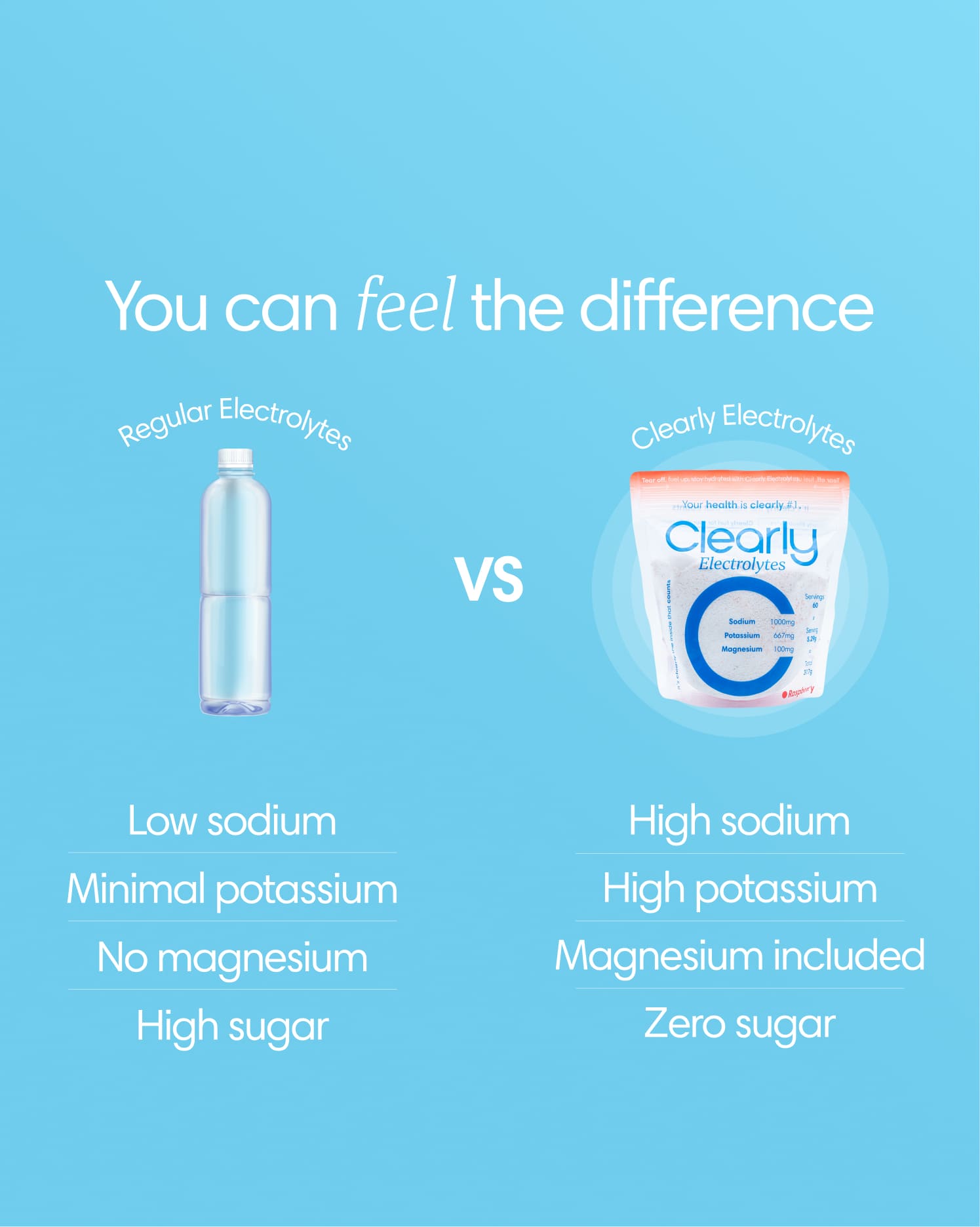 Clearly electrolytes powder in a scoop, featuring a vibrant color blend, ready to mix for hydration.